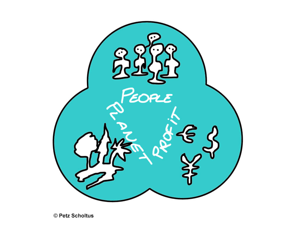 triple bottom line: people, planet and profit
